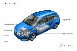 2015-Mercedes-B-Class-Electric-13C297_06