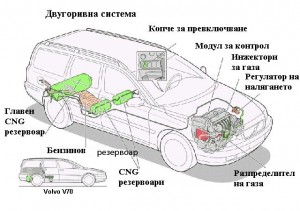 Схема на двугоривен автомобил