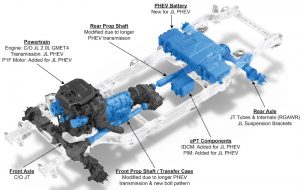 Jeep® Wrangler 4xe powertrain components. 