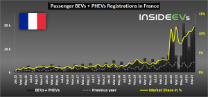 plug-in-car-sales-in-france-october-2020-b