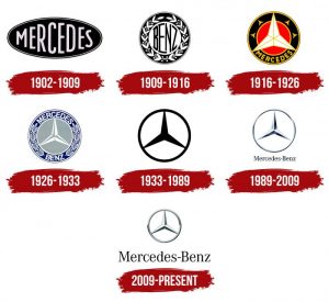 Mercedes-Benz-Logo-History-700x641