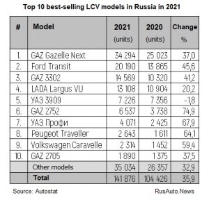 Top10LCVmodels2021RF