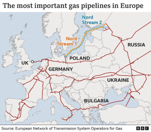 Европейски газопроводи 