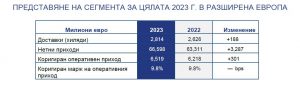 Stellantis_Tablitsa2_FinancialResults_Europe_2023 (1)