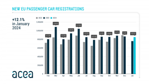 acea-passenger-car-registrations-jan-2024-1400x788