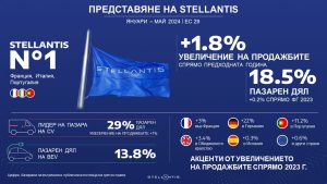 Stellantis_Infografic_May2024_EU29_BG