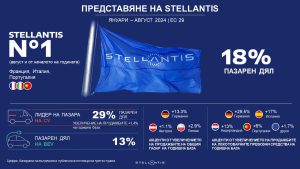 Stellantis_infografic-PR_January-August'24