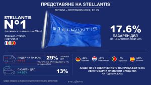 Stelllantis_Europe_9Months24_SalesPerformance_infografic