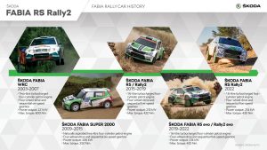 FABIA RS Rally2 History