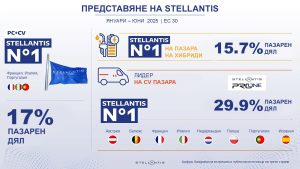 Stellantis_infographic-PR_BG