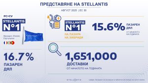 Stellantis_Performance_EU30_infographic_August