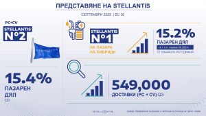 Stellantis_Performance_EU30_infographic_September