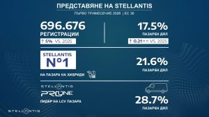 Stellantis_infografic-PR