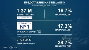 Stellantis_infografic-PR_H1-2026