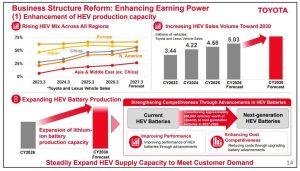 toyota-next-gen-batteries-for-hybrids